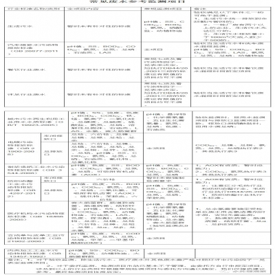 107種廢水污水因子及驗收、環(huán)保要求
