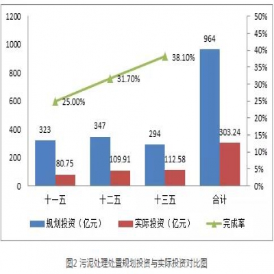 污泥綠皮書：污泥的困境如何破？