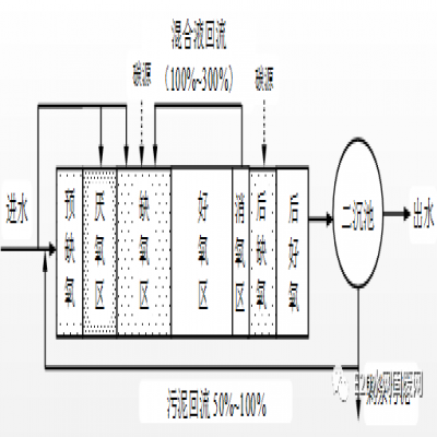 何伶?。航K省太湖流域城鎮(zhèn)污水處理廠新一輪提標(biāo)建設(shè)