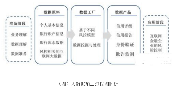 大數(shù)據(jù)挖掘技術(shù)如何賦能互聯(lián)網(wǎng)金融風險控制與個人服務(wù)