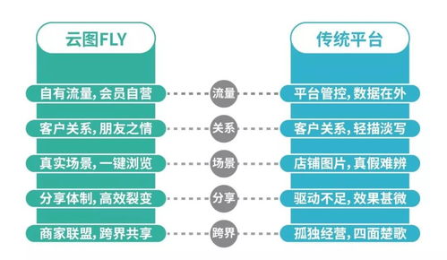 大局已定 中國新財富浪潮下的個人互聯(lián)網(wǎng)服務(wù)機遇