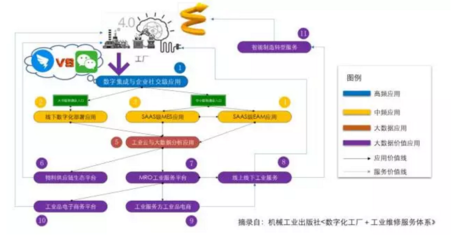 B2B產(chǎn)業(yè)互聯(lián)網(wǎng) 騰訊與阿里巴巴的未來戰(zhàn)場與個人互聯(lián)網(wǎng)服務(wù)的演化