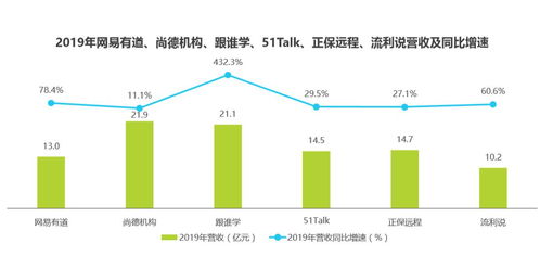 產(chǎn)品體驗(yàn)報(bào)告 有道精品課,為你精選好課